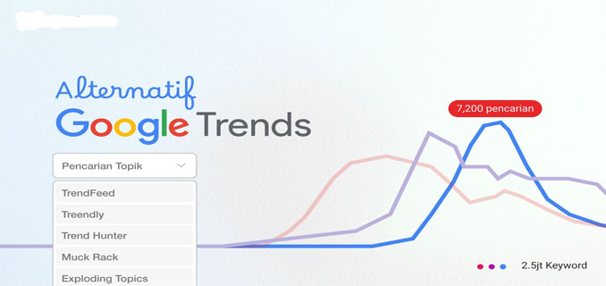 Fitur Ini Memudahkan Kreator Konten Pantau Trend dan Topik Populer