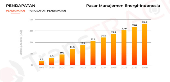 Pendapatan Blogger Indonesia Melonjak Sepanjang Tahun